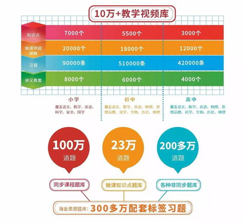 海島教育添新知 三沙市唯一學(xué)校遠(yuǎn)程教育同步課堂落地紀(jì)實
